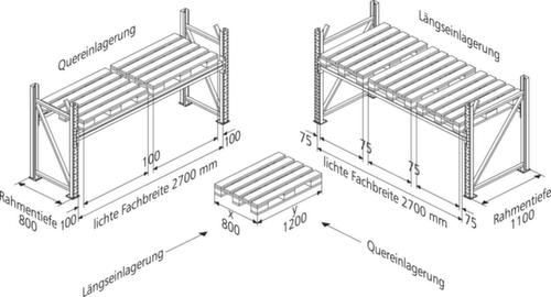 META Rayonnage à palettes MULTIPAL pour 6 palettes, largeur 2900 mm, 3 niveaux de stockage