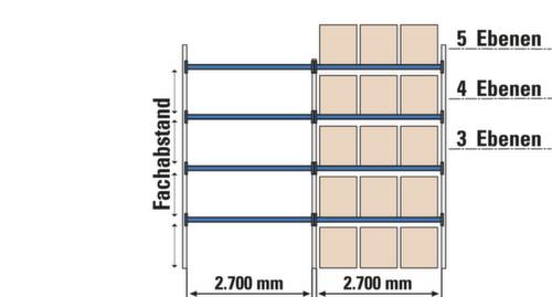 Rayonnage à palettes  L